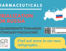 Miniature: Serialization for Russia