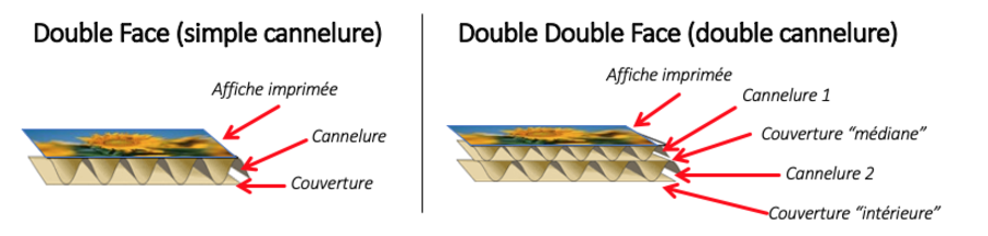 Simple et double cannelure LGR Packaging Simple et double cannelure LGR Packaging