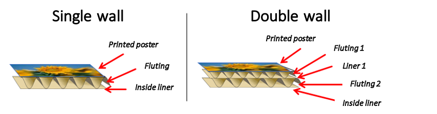 Fluting Fluting